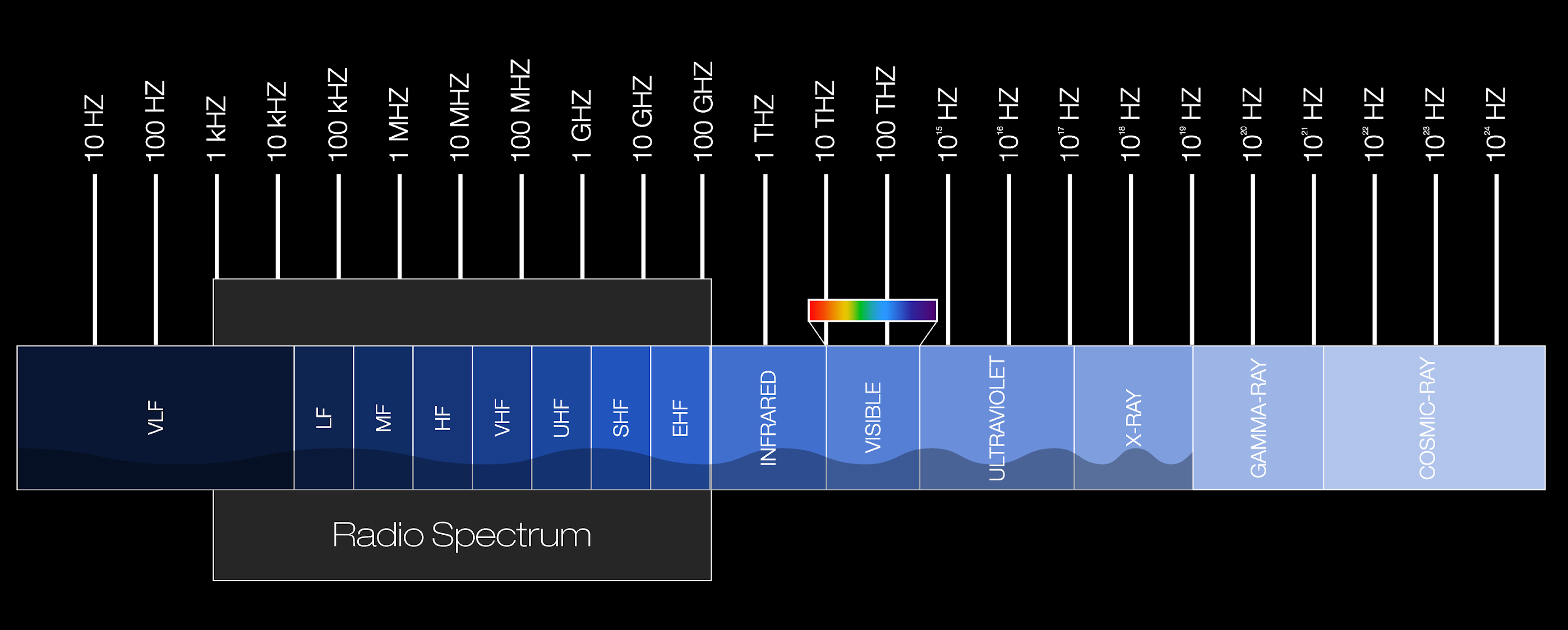 Portal Furnari ESPECTRO ELETROMAGNÉTICO (Part 3 of 10)
