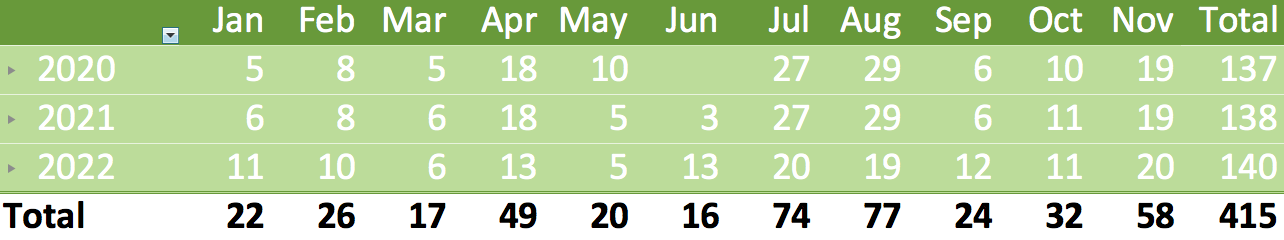 independent travel planning: British Airways Avios Peak calendar 2022 independent travel planning: British Airways Avios Peak calendar 2022