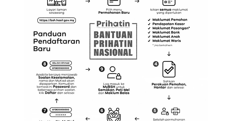 Bantuan Prihatin Nasional – Siapa Yang Layak? Berapa dapat? Bila dan