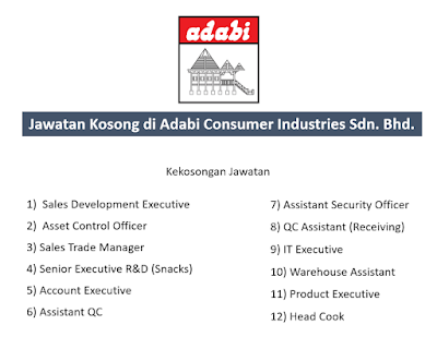 Adabi Consumer Industries Sdn Bhd Annual Report