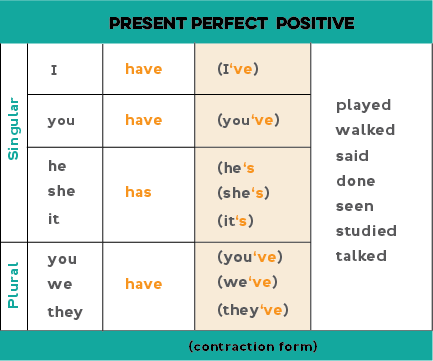 Yudha Setia: Different between Simple Past and Present Perfect
