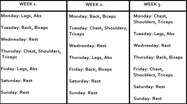 A Serious 6 Week Mass Building Routine For Serious Lifters Who Wants To 