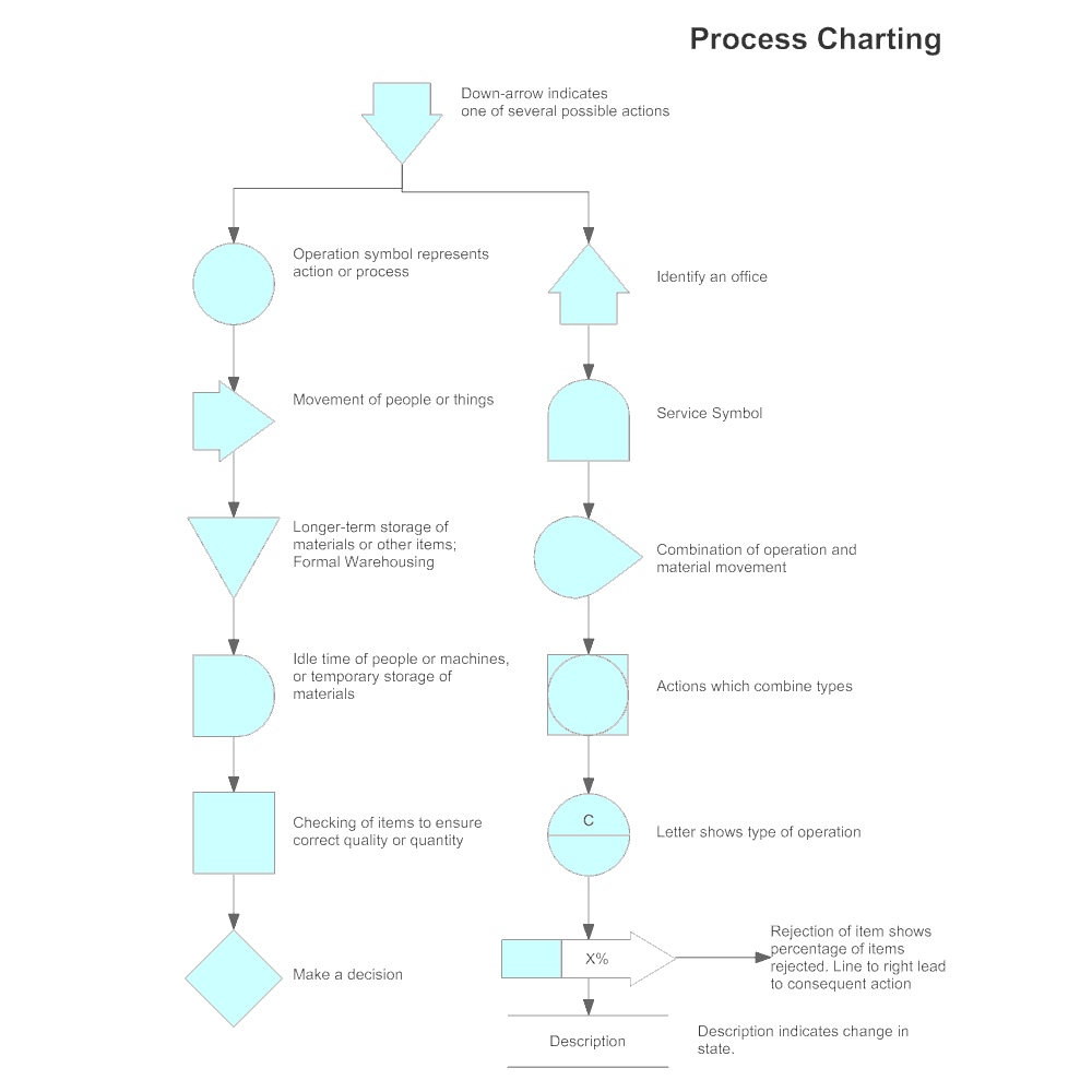 Contoh Flowchart LENGKAP 100+