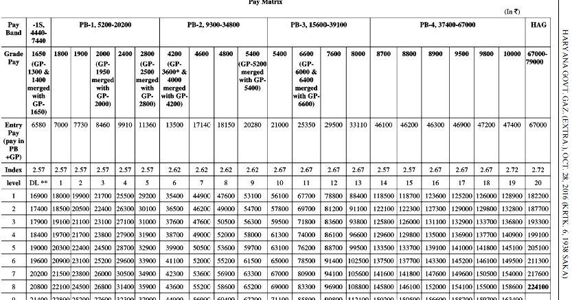 Haryana visual data 7