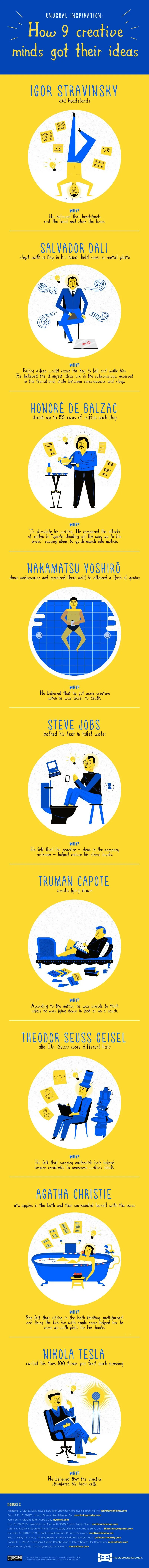 Unusual Inspiration: Here's how some successful and creative people got their ideas