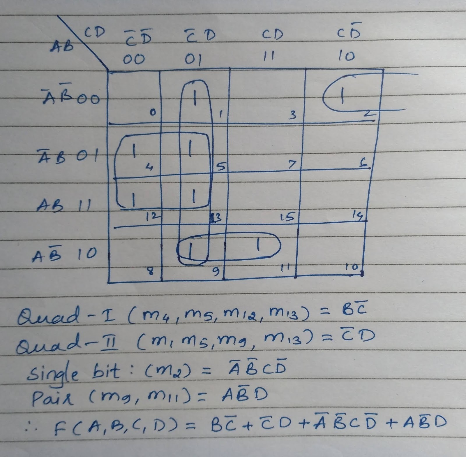 2nd puc computer science notes pdf (5 marks questions and answers ...