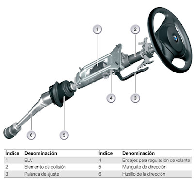 Bloqueo electrico volante averiado bmw #4