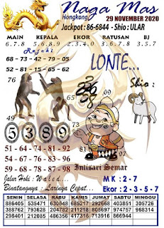 Forum Kode Syair Hongkong 29 November 2020 Syair Togel