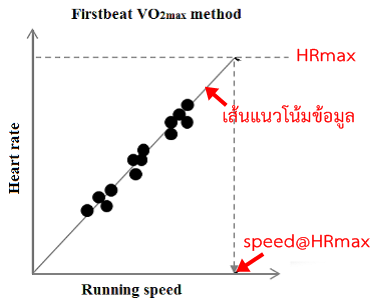 นาฬิกาหา VO2max ยังไง