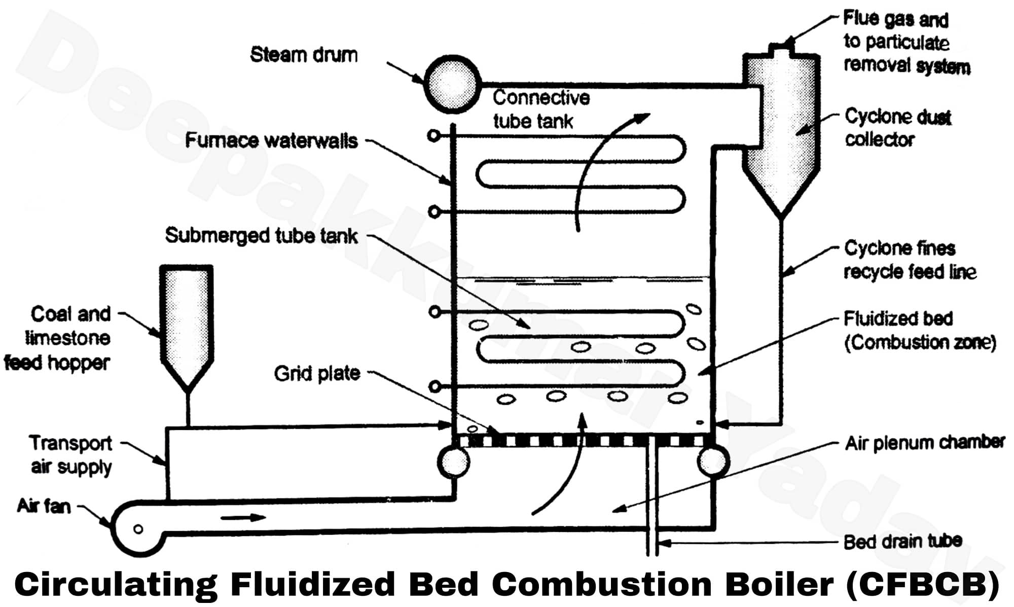 Boiler steam drum level фото 78