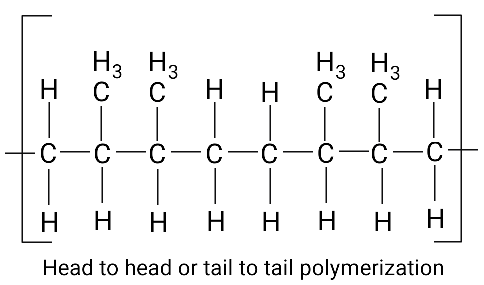Textile Adviser POLYPROPYLENE FIBRE, HISTORY OF POLYPROPYLENE FIBRE