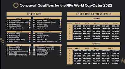 Fútbol en América: Eliminatorias Concacaf-Qatar 2022