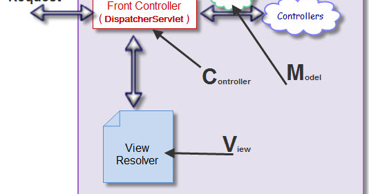 Liferay Article: Spring MVC Portlet in Liferay with annotations