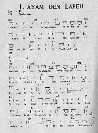 Lagu Daerah Minangkabau Ayam Den Lapeh