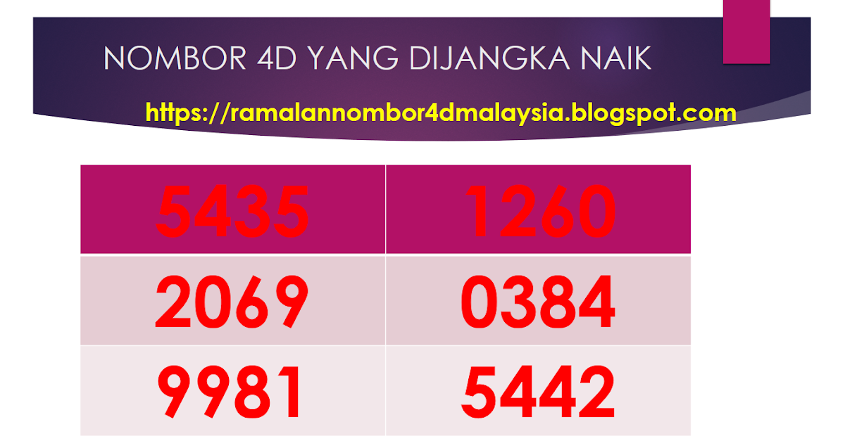Senarai Ramalan Nombor 4d Carta Ramalan 4d 5d 6d Pinjaman Peribadi