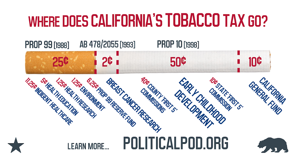 PolitiCal Podcast Tobacco Tax