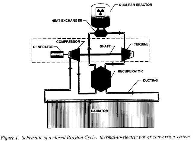 Closed%2BBrayton%2BCycle.png