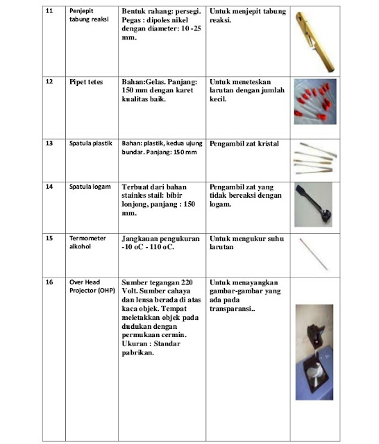 Get Pipa Kapiler Lab Kimia Images