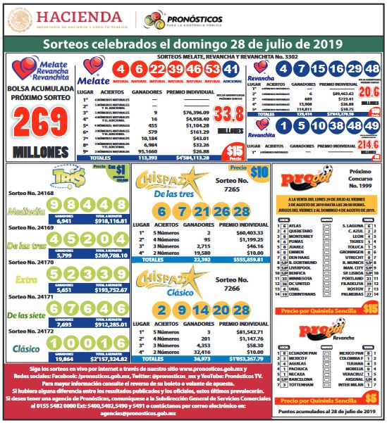 (RESULTADOS DEL 28 DE JULIO) MELATE 3302, CHISPAZO 7265 Y 7266, TRIS 24168 AL 24172 Resultados