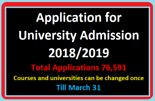 Application for University Admission 2018/2019 Closed