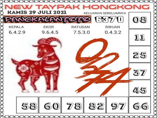 Prediksi Syair Hongkong 29 Juli 2021 Syair Togel Pangkalantoto