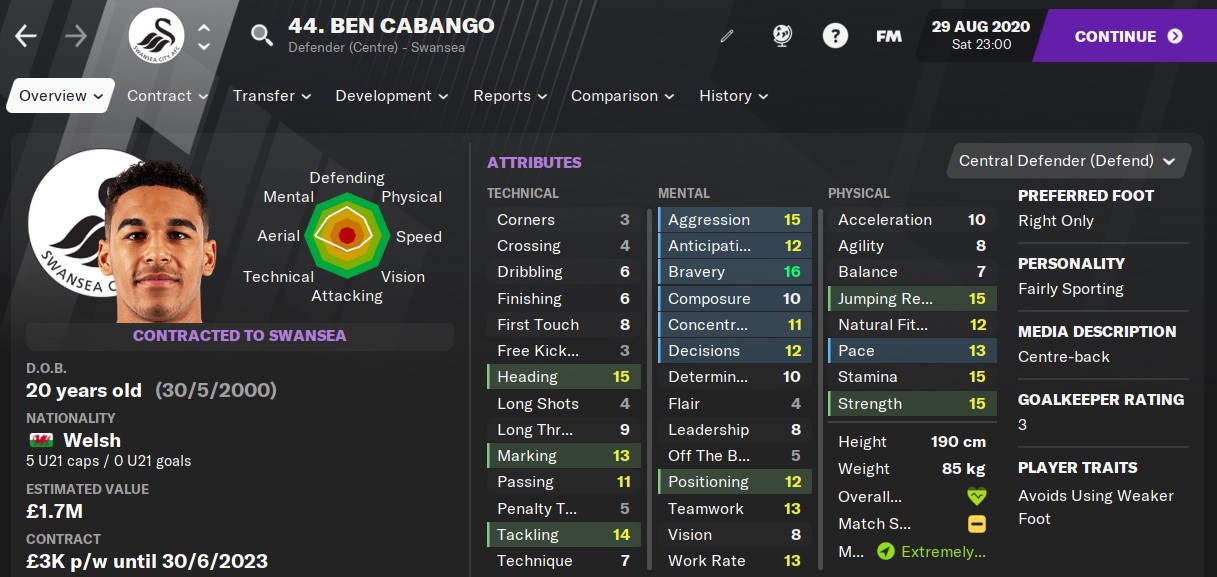 Ben Cabango Football Manager 2021