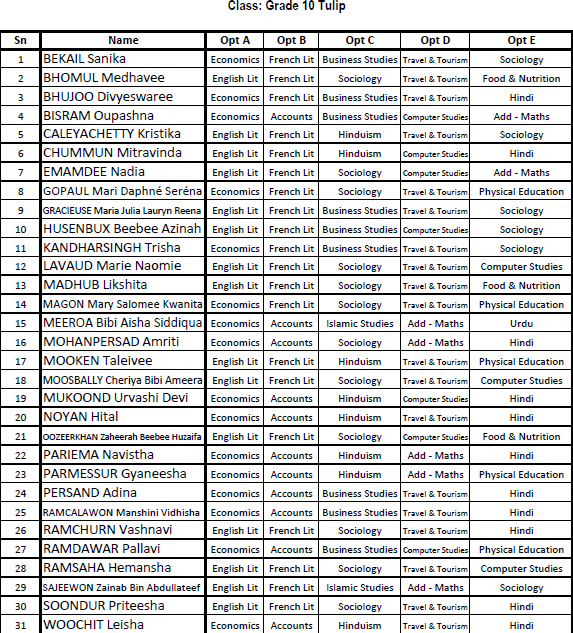 Subject Combinations for Grade 10 Year 2021 2022