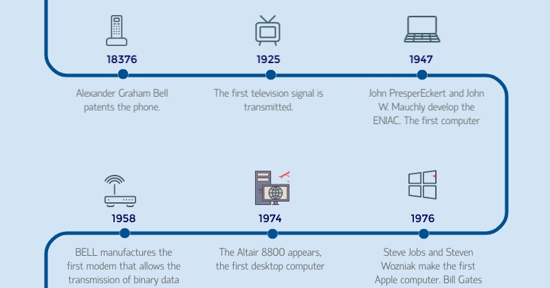 A timeline of the ICTs evolution