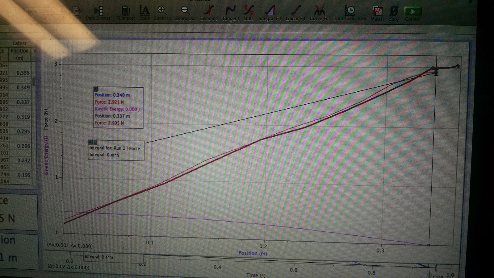 phys4aF14 jChang Alpha Wolf Physics Lab 11 Energy Theorem
