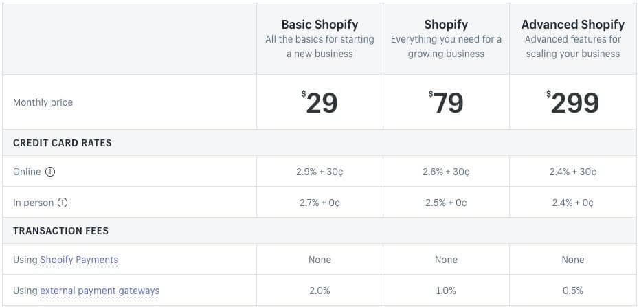 shopify pricing for multichannel ecommerce websites shopify pricing for multichannel ecommerce websites