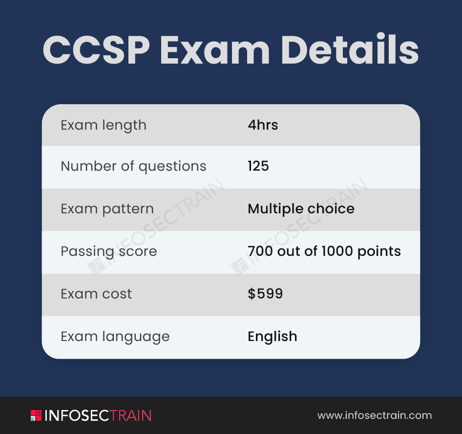 CCSP Schulungsunterlagen