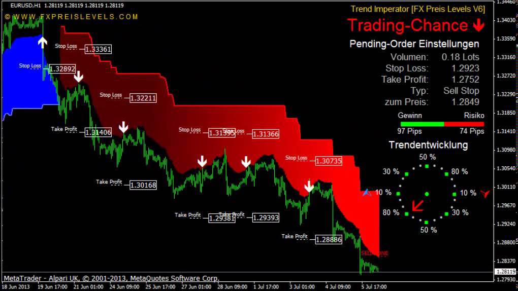 trend imperator v2 forex system