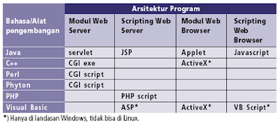 Java: Pengenalan Bahasa JAVA (Part1)