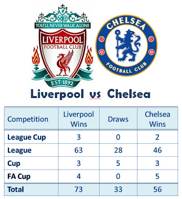 HEAD TO HEAD LIVERPOOL VS CHELSEA