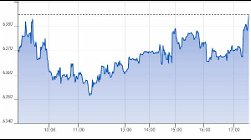 Ftse Aim Italia 11-11-2020