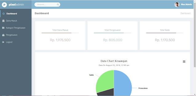 Aplikasi Kas Berbasis Website Gratis Dengan PHP MYSQL dan Framework CSS Bootstrap