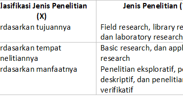 Soal Persiapan Ujian Nasional Un Sosiologi Rancangan Penelitian Sosial Sosiologi79