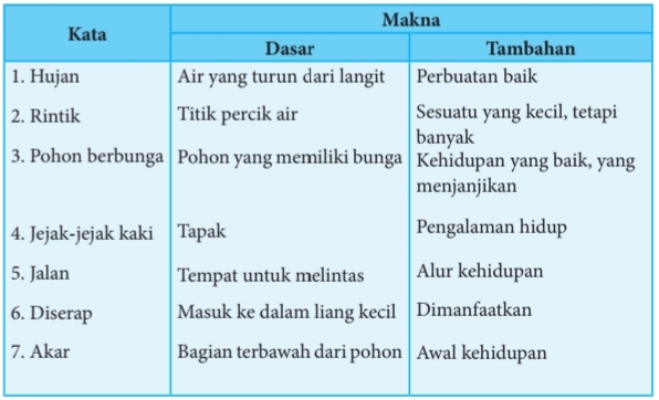 Blog Pendidikan Bahasa Indonesia 8a Smpn 1 Kediri Bab 4 Indahnya