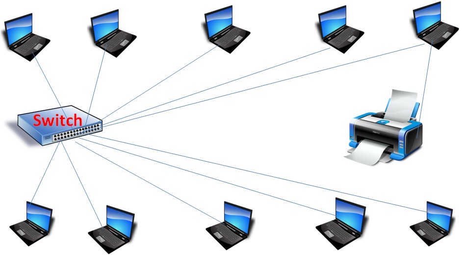 Computer Network Need of Computer Network Resource Sharing