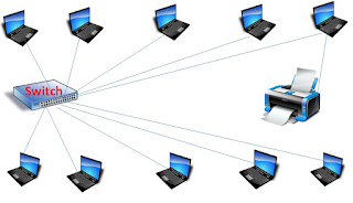 Computer-Network Computer-Network