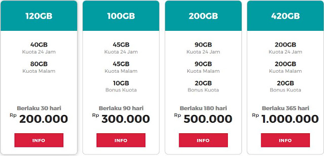 Paket Malam Smartfren (Jam Penggunaan & Tutorial Daftar ...