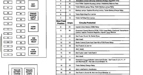 05 F250 Fuse Box Diagram Gota Wiring Diagram