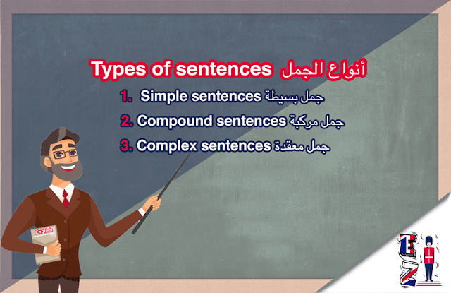 Types-of-sentences-in-English-language this lesson aims to identify the types of sentences in English language
