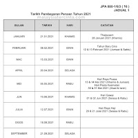 Jadual pencen 2021 penjawat awam