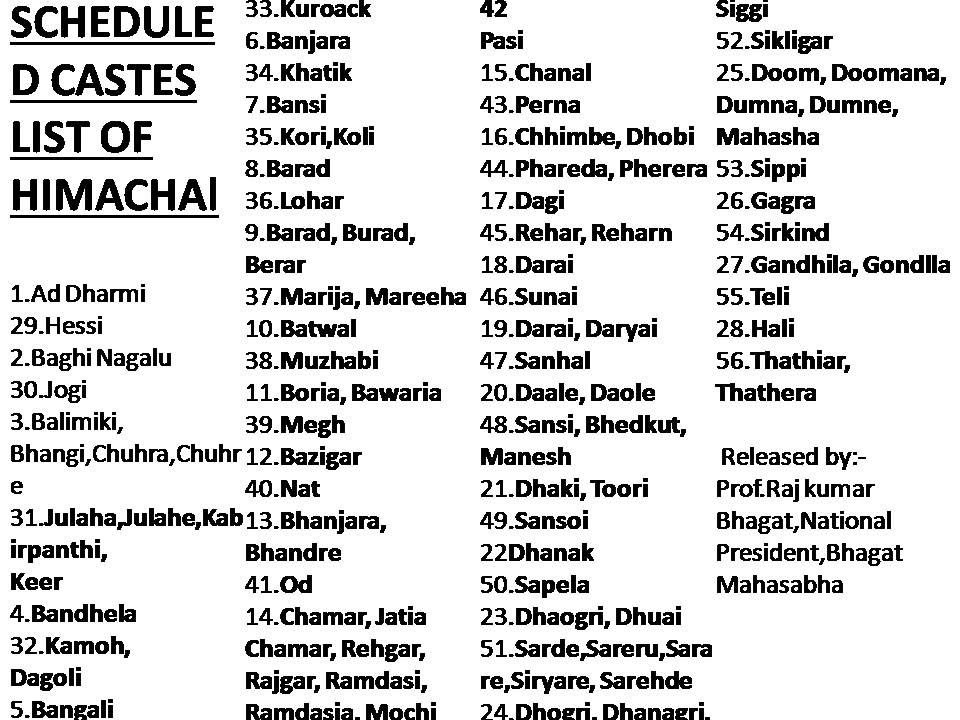 BHAGAT Network Scheduled Castes Lists Of Punjab Haryana Rajasthan bhagat-network-scheduled-castes-lists-of-punjab-haryana-rajasthan