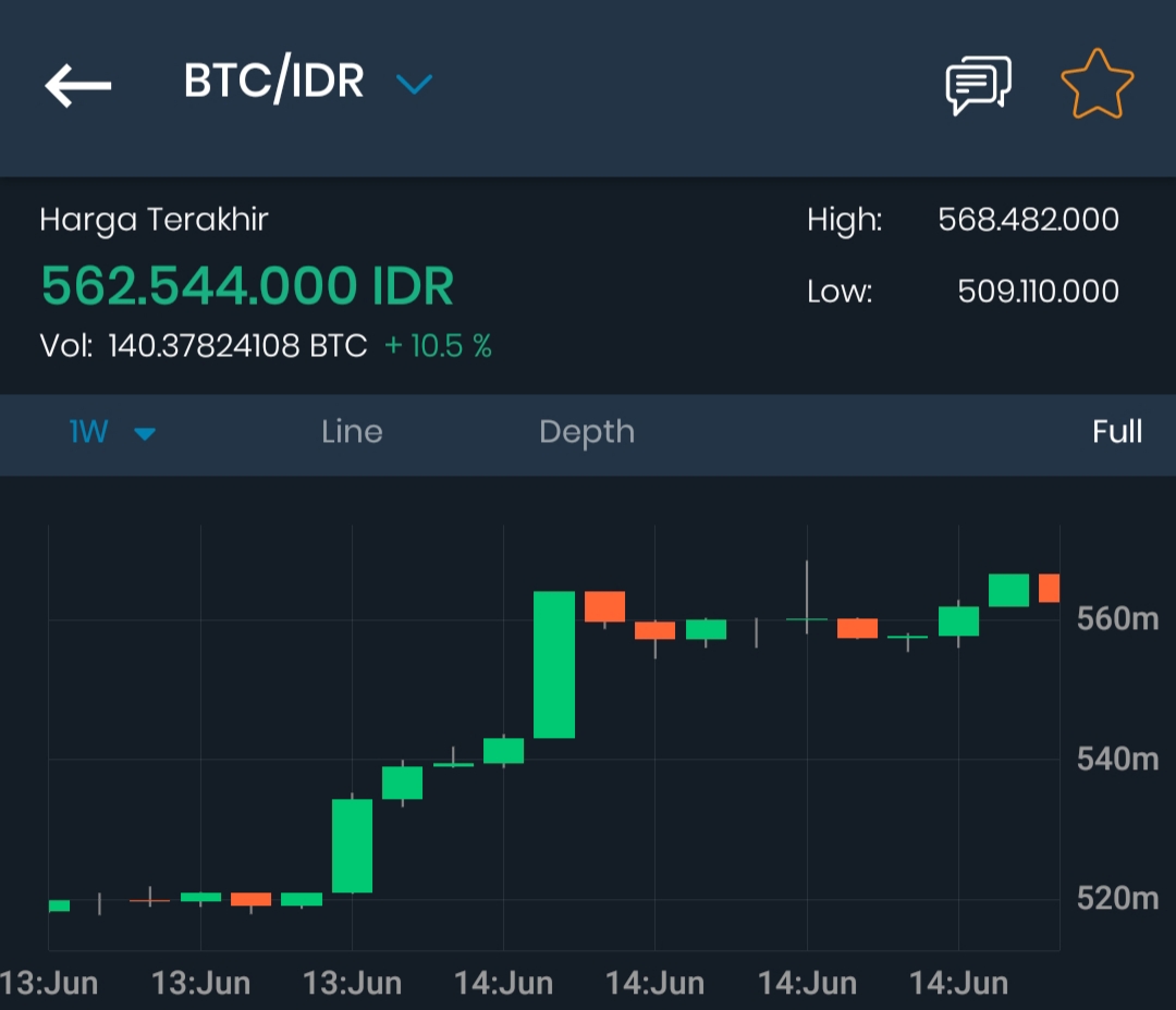 i btc berapa rupiah