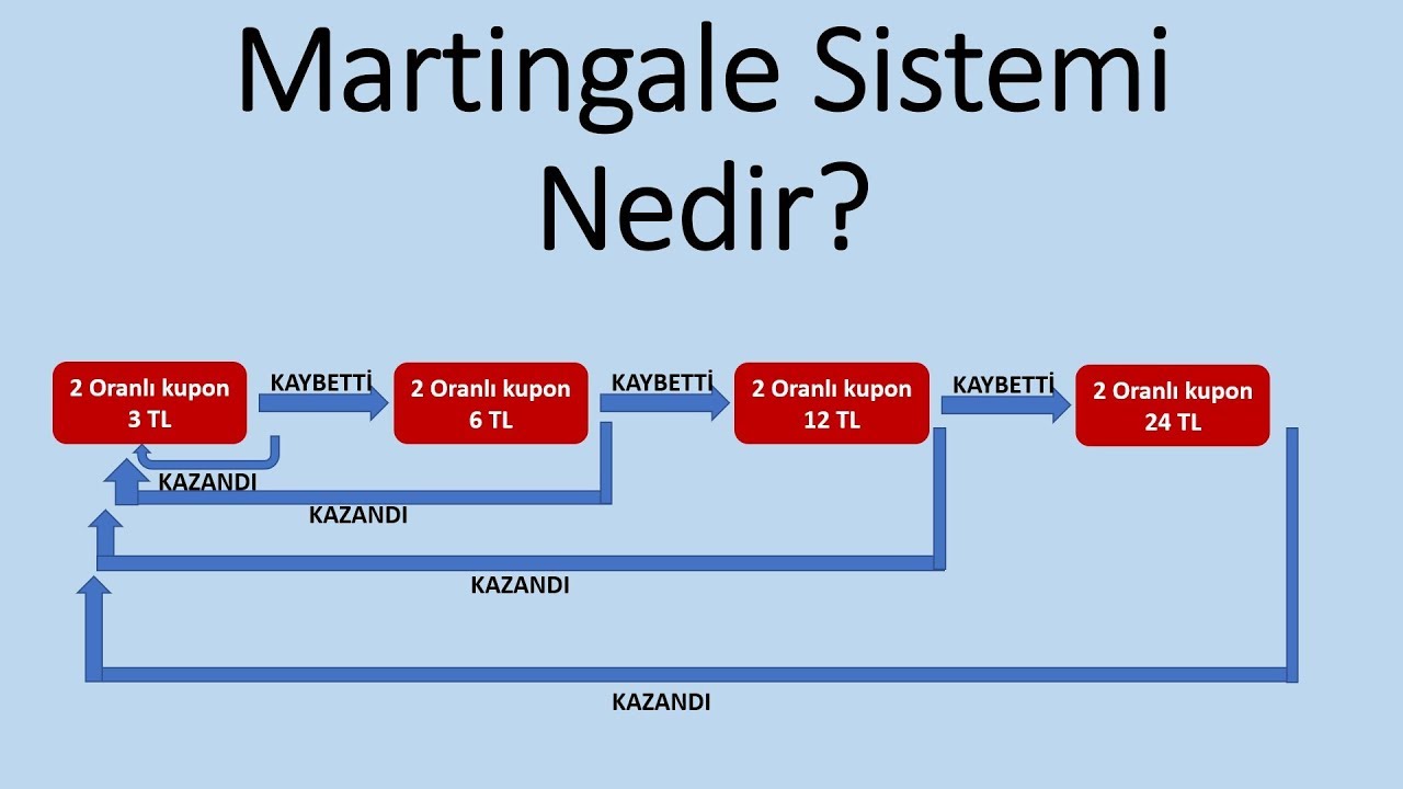 Martingale Sistemi Martingale Sistemi