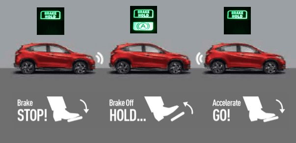 How to use an automatic brake hold system in Honda HRV