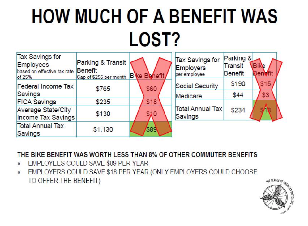Blog Fairfax Alliance for Better Bicycling (FABB)