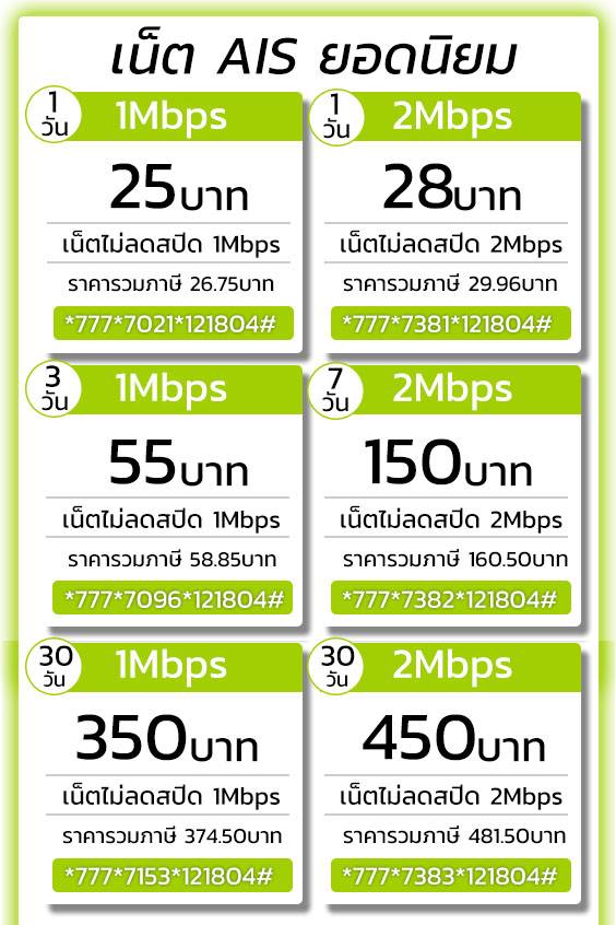 ais วันทูคอล โปรเน็ตใหม่